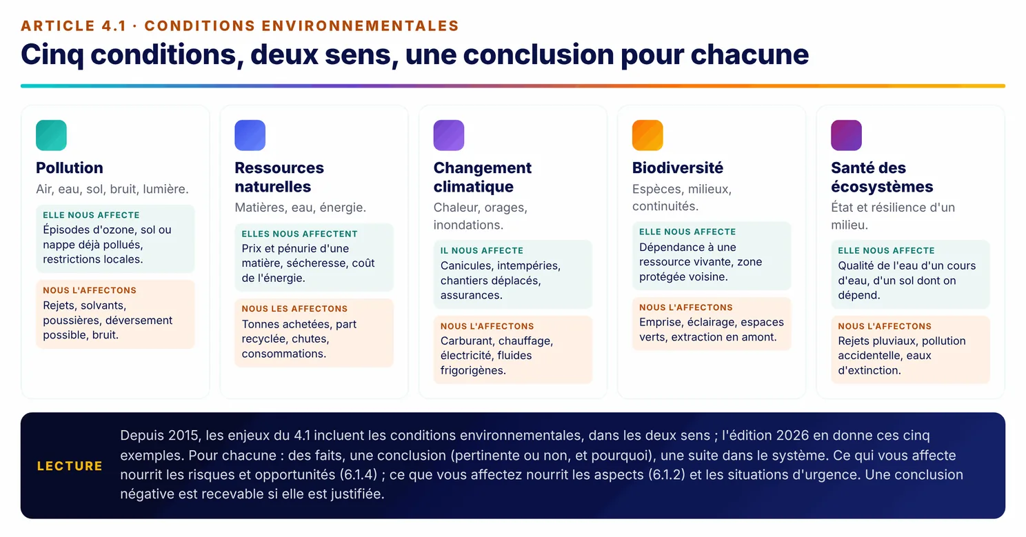 Infographie : les cinq conditions environnementales, dans les deux sens