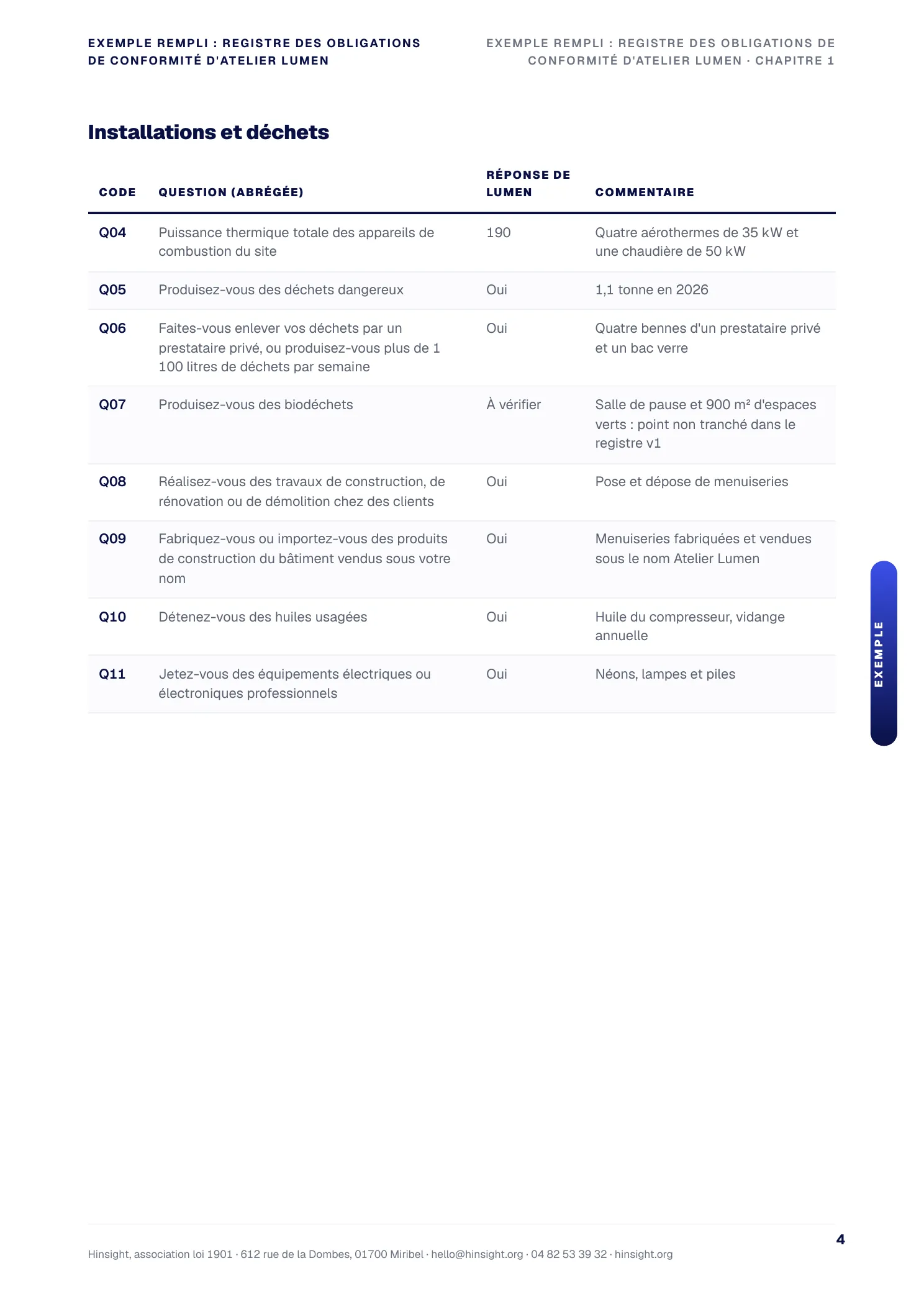 Exemple rempli : le questionnaire d'applicabilité du registre des obligations