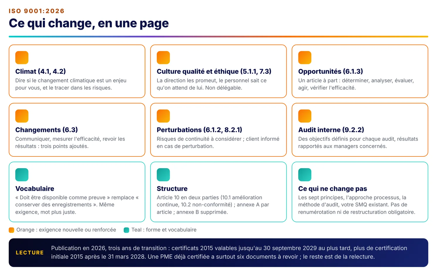 Infographie : les nouveautés 2026 en une page