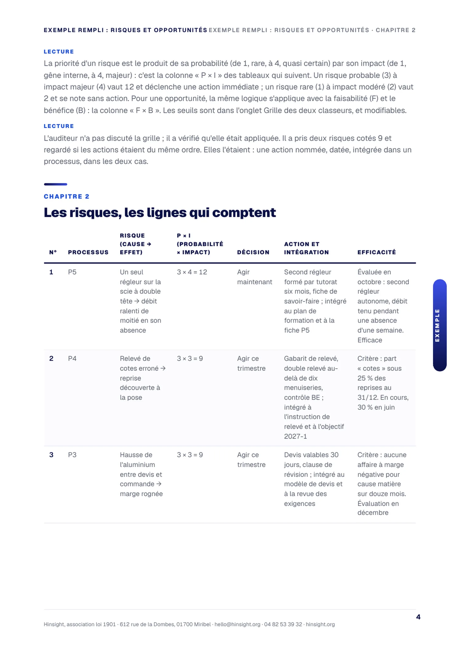 Exemple rempli : le registre des risques d'Atelier Lumen