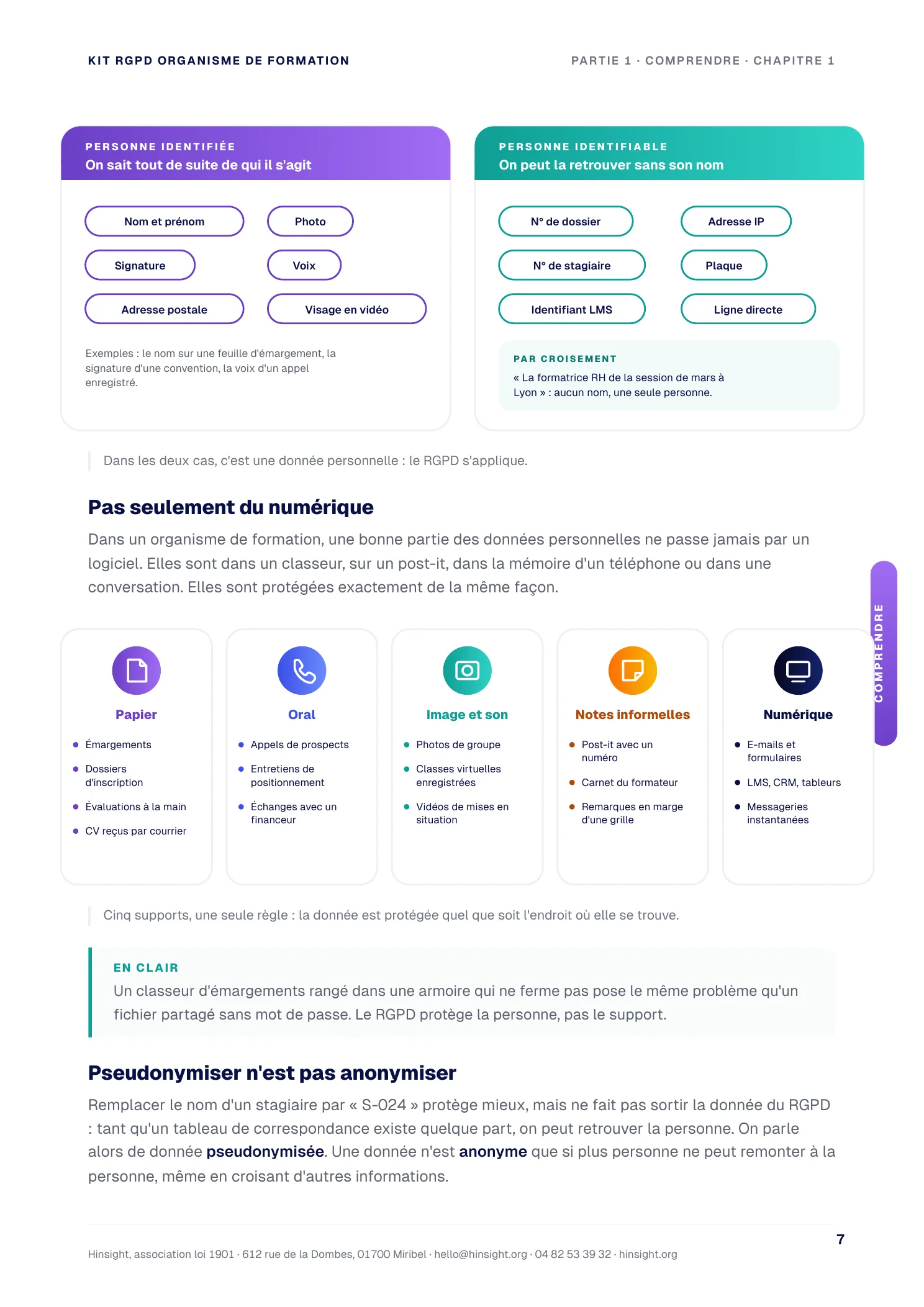 Identifiée ou identifiable, et les cinq supports d'une donnée