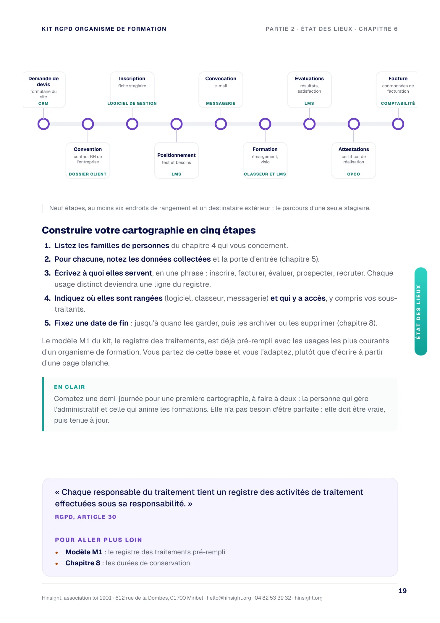 Page du kit : le parcours des données d'une stagiaire