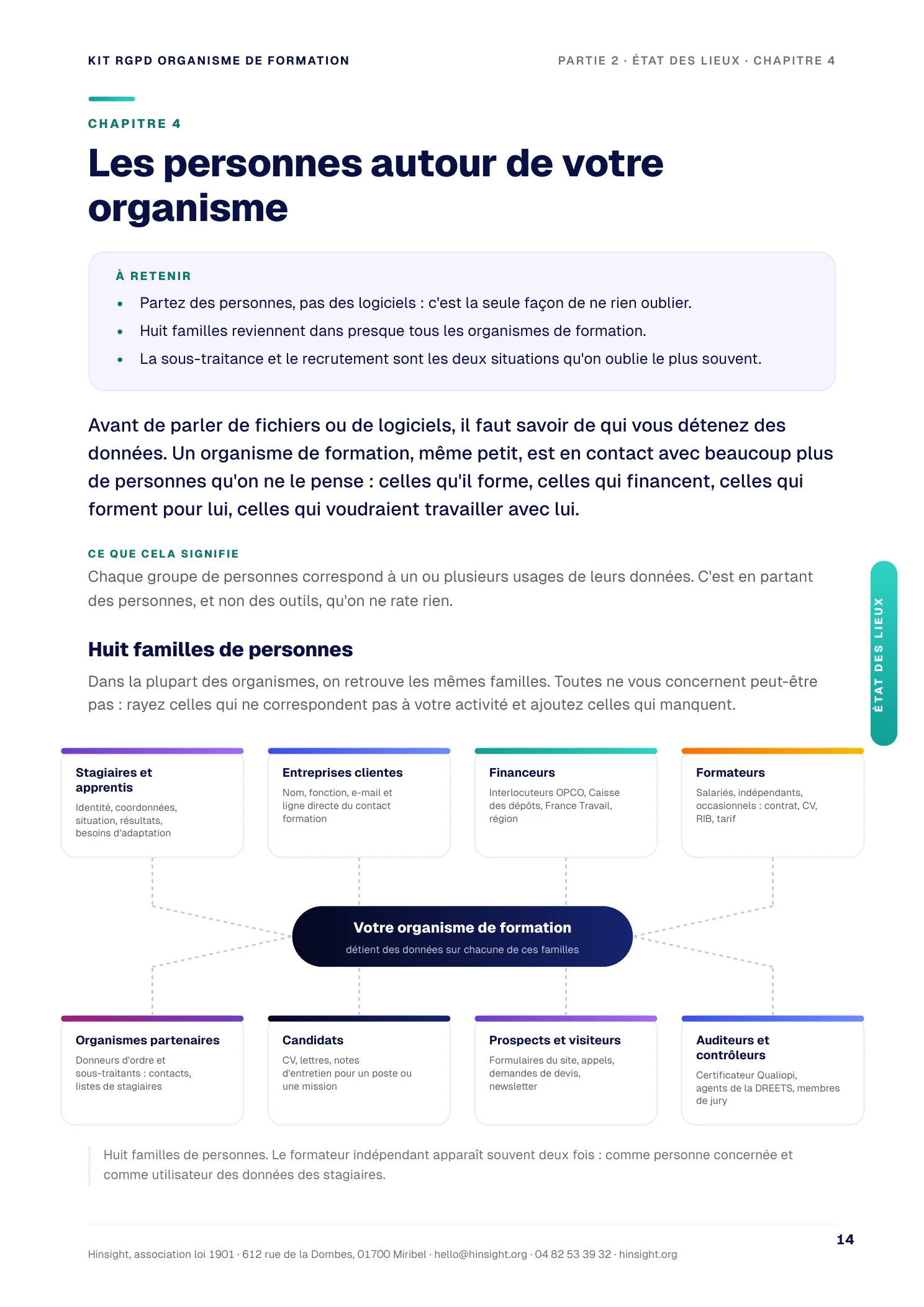 Les huit familles de personnes autour d'un organisme