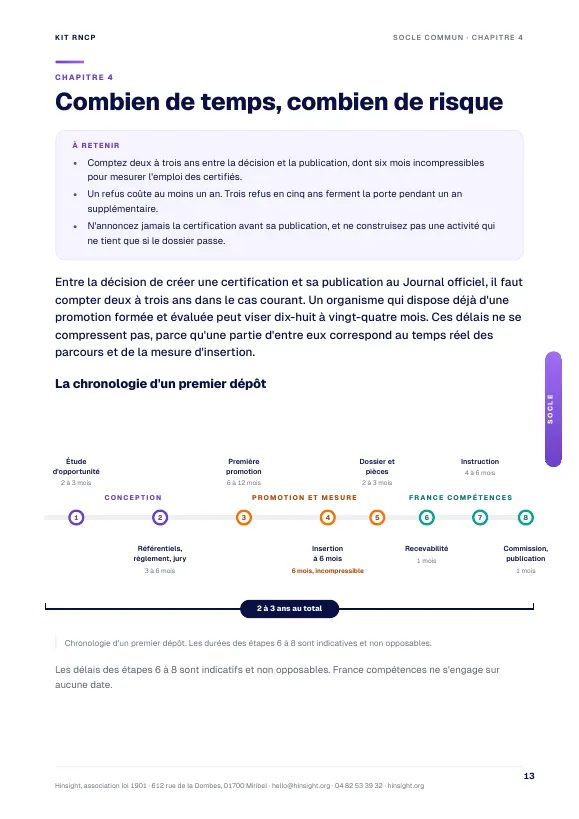 Combien de temps, combien de risque
