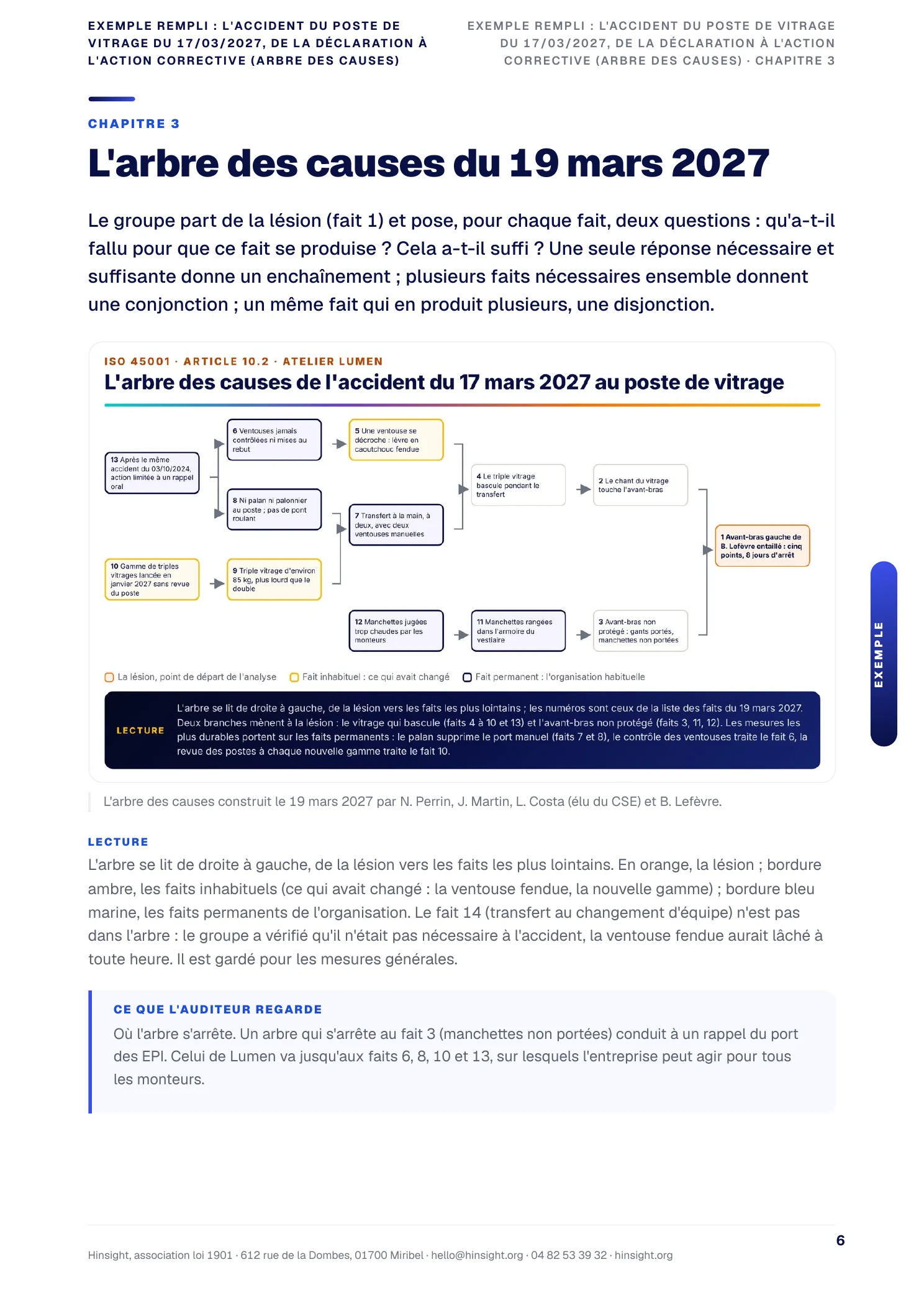 Exemple rempli : l'arbre des causes d'un accident au poste de vitrage
