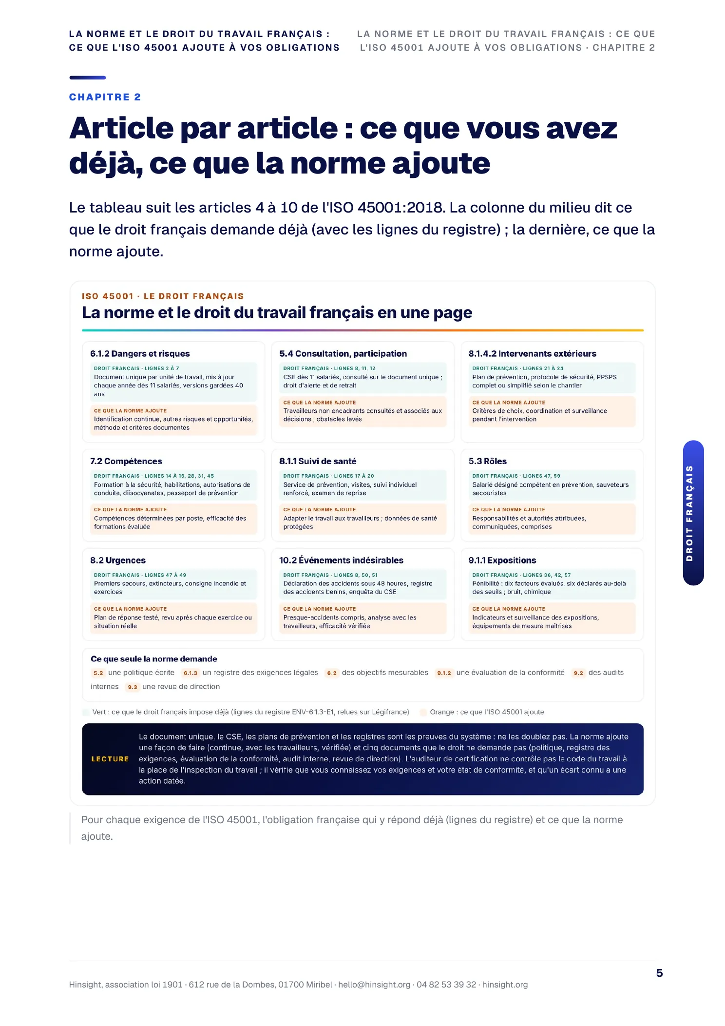 Guide : la norme et le droit du travail français, article par article