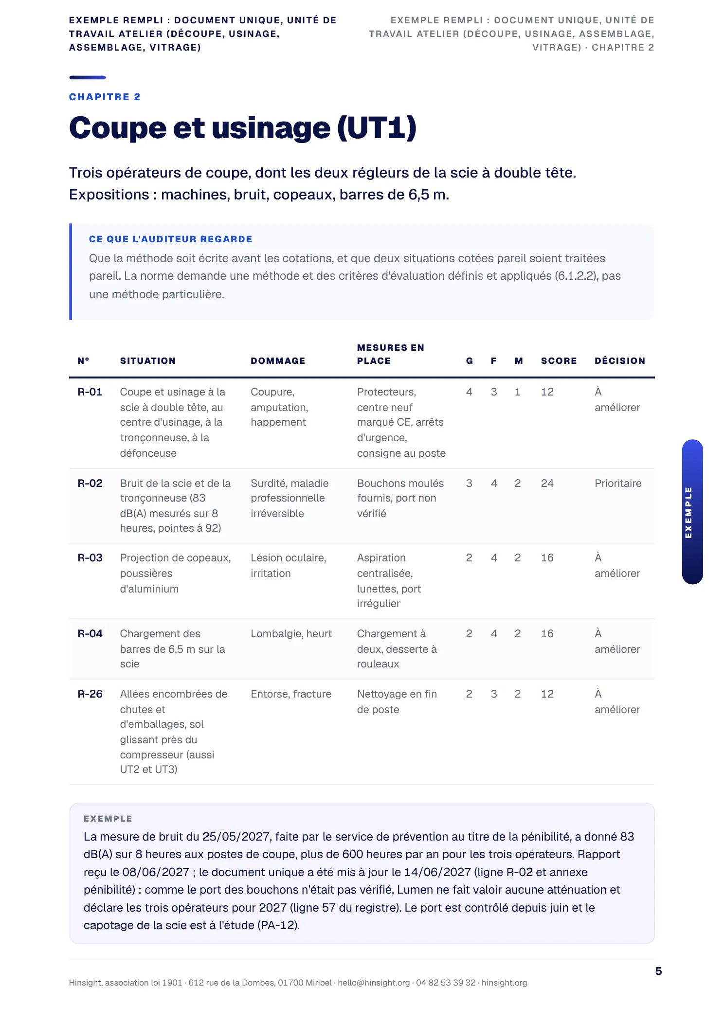 Exemple rempli : le document unique de l'unité de travail coupe et usinage