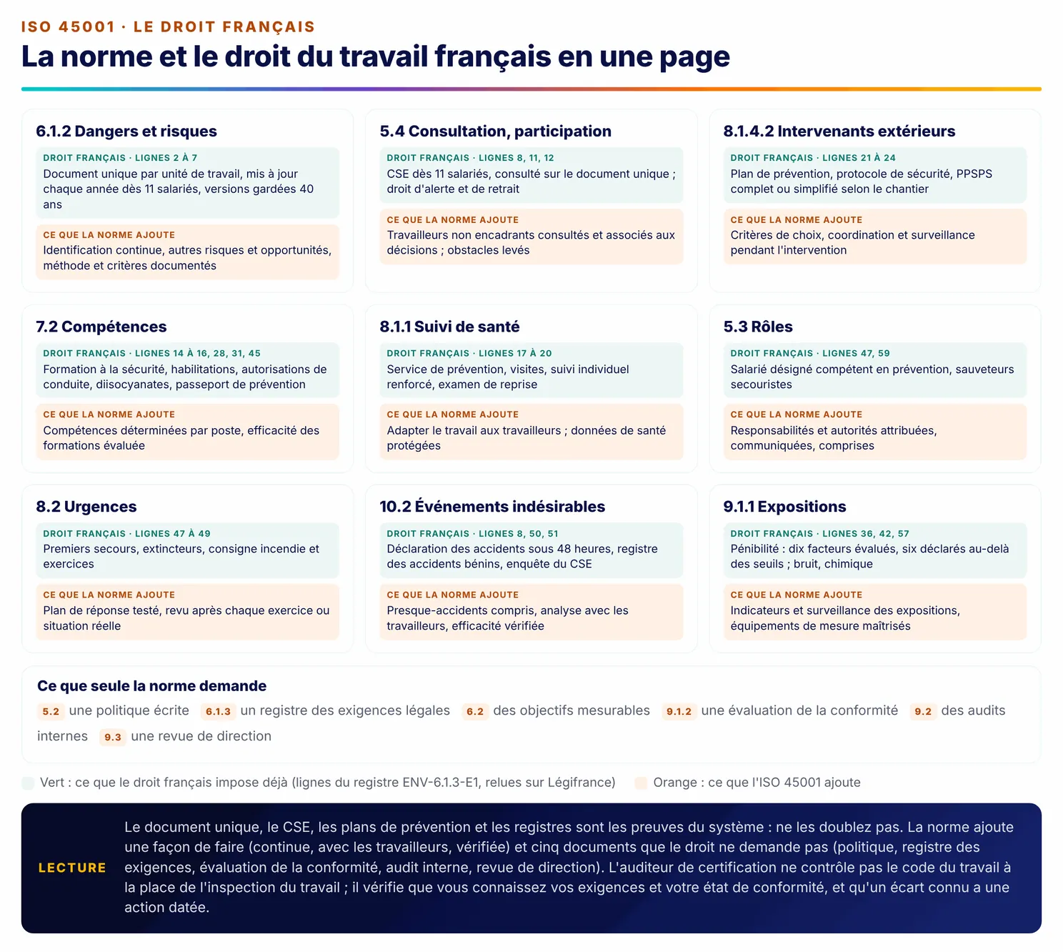 Infographie : la norme et le droit français en une page