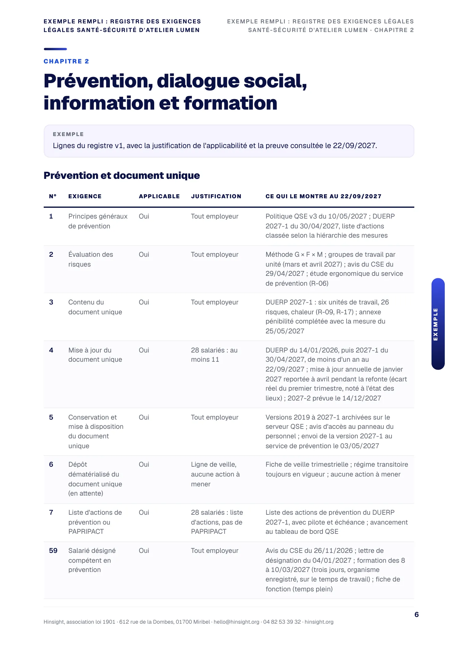 Exemple rempli : le registre des exigences légales d'Atelier Lumen